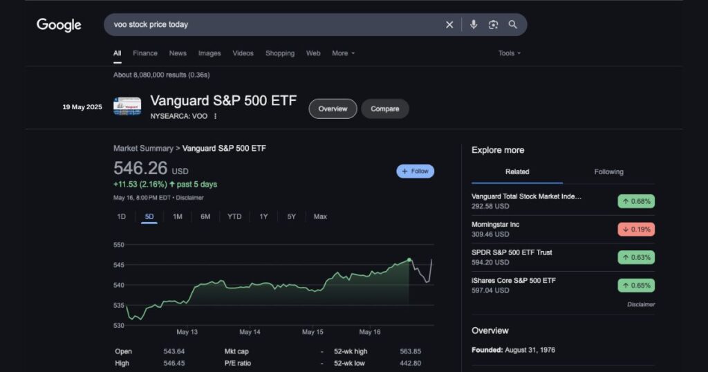 voo stock price today is voo a good buy